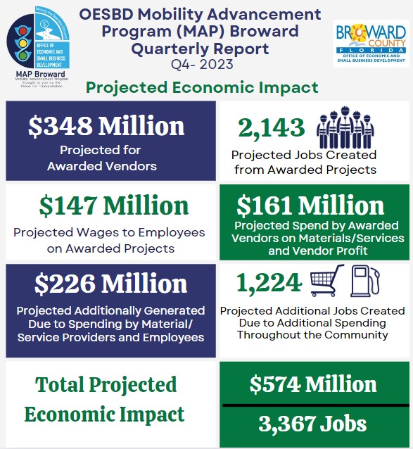 MAP Broward Quarterly Report Q4 2023