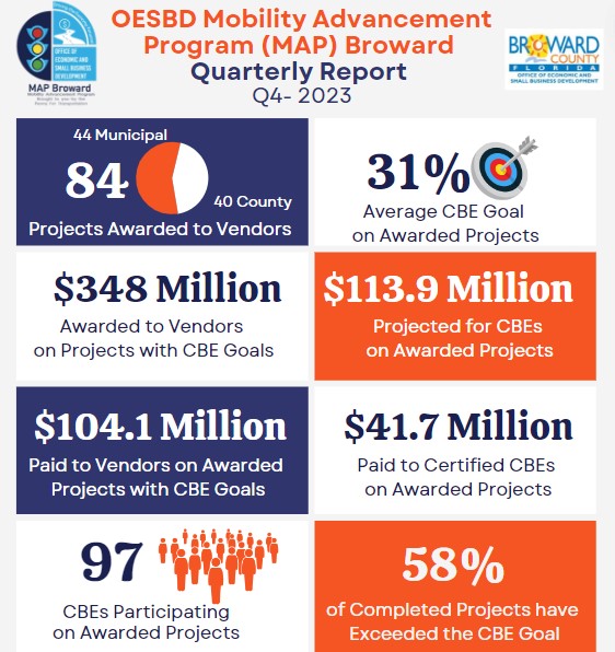 MAP Broward Quarterly Report Q4 2023 Info in orange and purple boxes