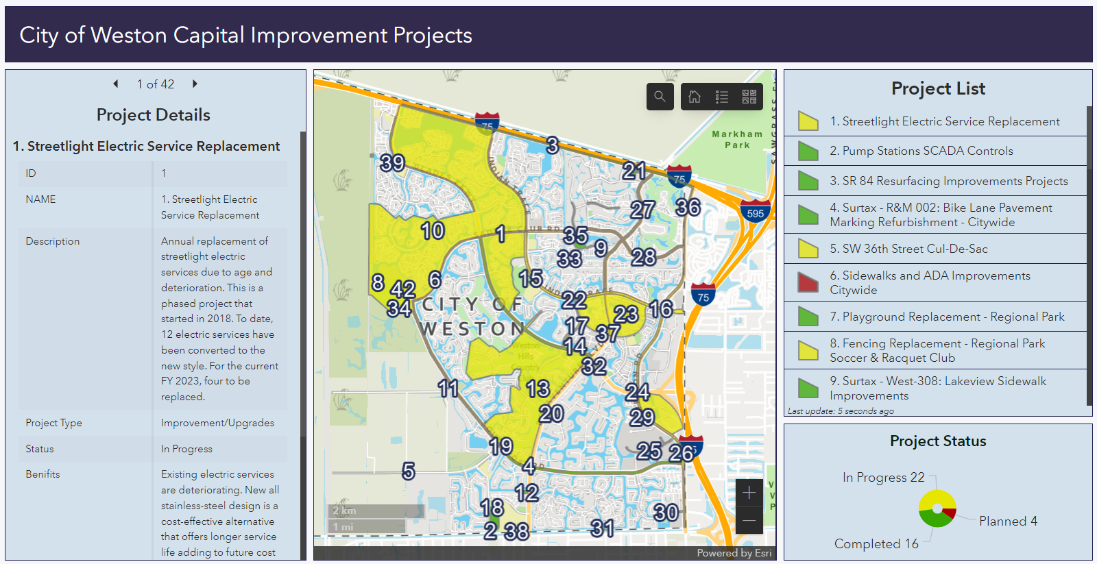 Captial Improvement Projects